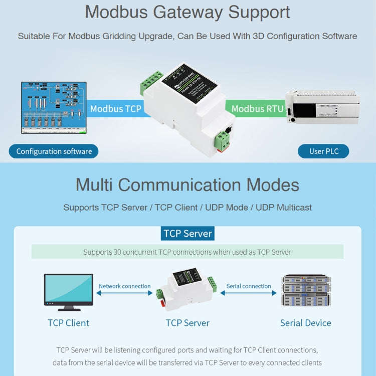 Waveshare RS485 to RJ45 Module TCP/IP to Serial Converters