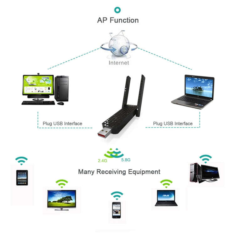 EDUP EP-AC1625 600Mbps 2.4G / 5.8GHz Dual Band Wireless 11AC USB 2.0 Adapter Network Card with 2 ...