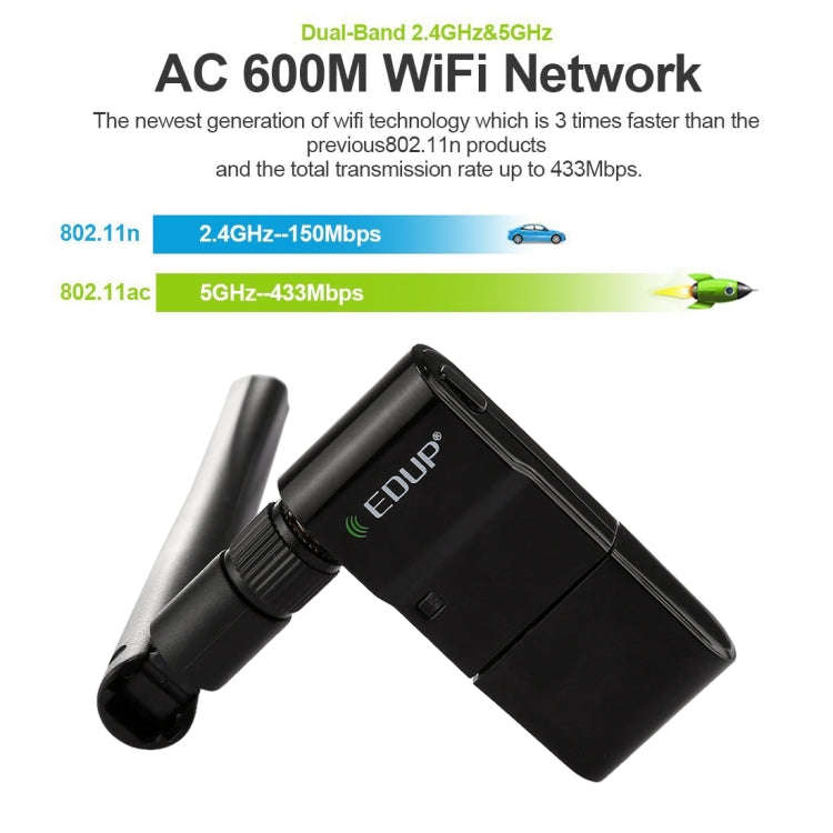 EDUP EP-AC1635 600Mbps Dual Band Wireless 11AC USB Ethernet Adapter 2dBi Antenna for Laptop / PC(...
