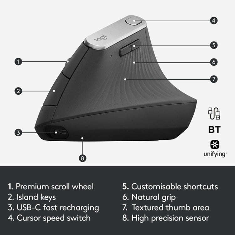 Logitech MX Vertical 4000DPI USB-C / Type-C + Unifying + Bluetooth Three-mode Ergonomic Wireless ...