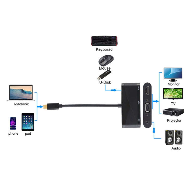 USB 2.0 + Audio Port + VGA + HDMI to USB-C / Type-C HUB Adapter (Black)
