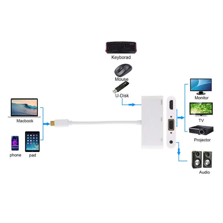 USB 2.0 + Audio Port + VGA + HDMI to USB-C / Type-C HUB Adapter (White)