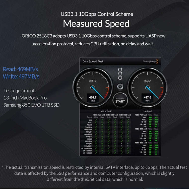 ORICO DD25 C3 2.5 inch Type-C to Type-C and USB Mechanical SSD Enclosure, Supported Capacity: 6TB...