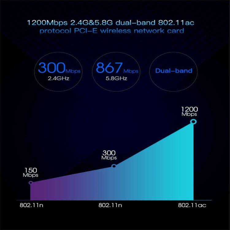 EDUP EP-9607 1200Mbps Dual-Band PCI-E Express Wireless Adapter Network Card with 2 x 6dBi Antennas