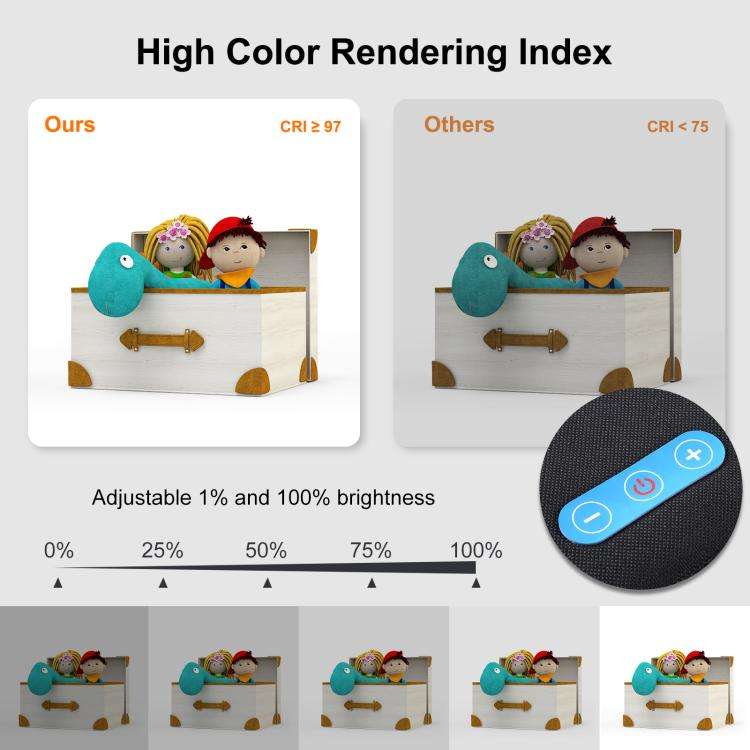 PULUZ 25cm Folding Portable High CRI Ring LED Photo Lighting Studio Tent Box + Shadowless Light L...