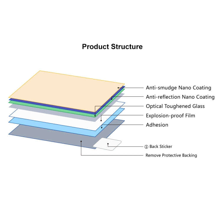60 PCS PULUZ 2.5D Curved Edge 9H Surface Hardness Tempered Glass Screen Protector Kits for Canon ...