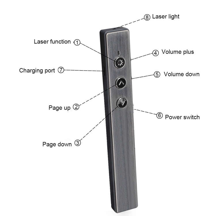 PR-20 Wireless Presenter PowerPoint PPT Clicker Presentation Remote Control Pen Laser Pointer Fli...