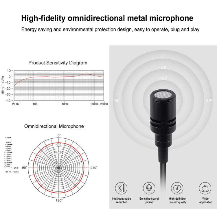 PULUZ 1.5m USB-C / Type-C Jack Lavalier Wired Condenser Recording Microphone