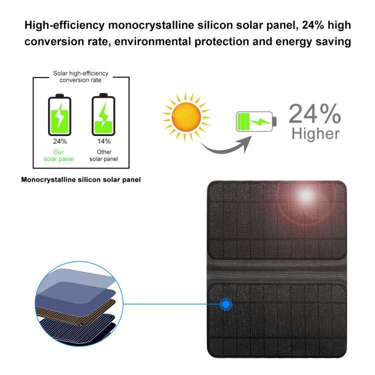 PULUZ 12W Solar Power Outdoor Portable Camera Dual Shoulders Backpack Laptop Bag (Black)