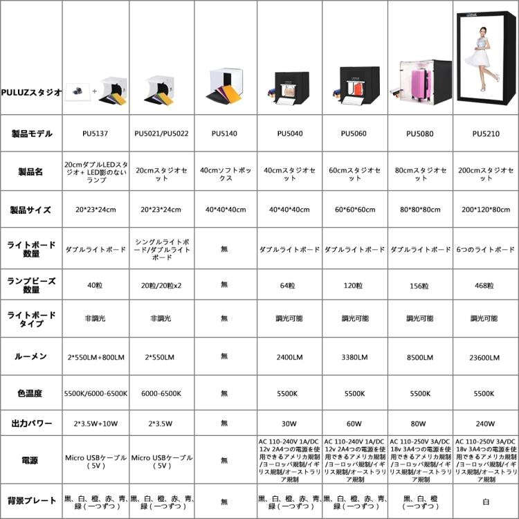PULUZ 40cm Folding Portable White Light Dimmable Photo Lighting Studio Shooting Tent Box Kit with...