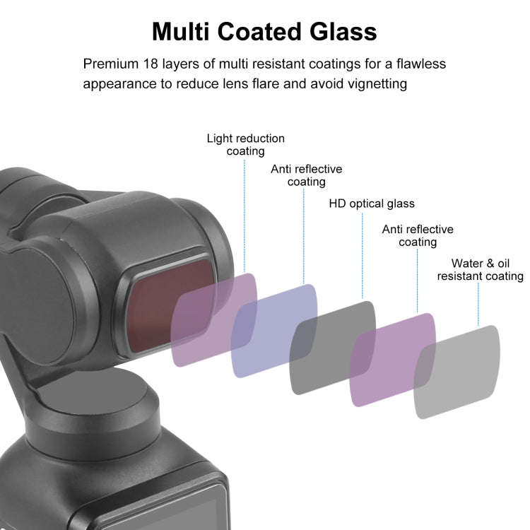 For DJI Osmo Pocket 3 PULUZ Magnetic ND32 Camera Lens Filter