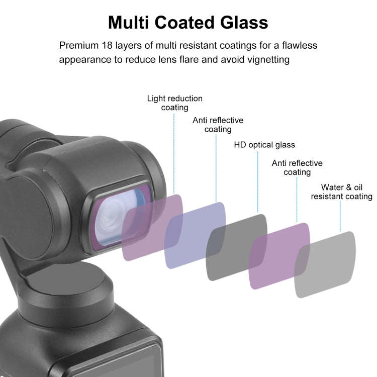 For DJI Osmo Pocket 3 PULUZ Magnetic Camera Lens UV Filter