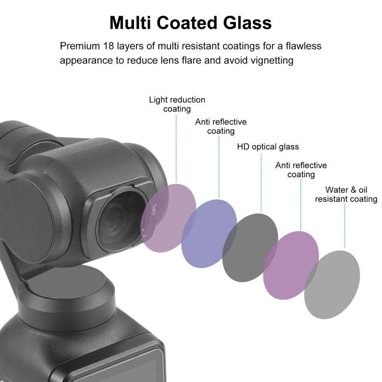 For DJI Osmo Pocket 3 PULUZ Magnetic Camera Lens CPL Filter