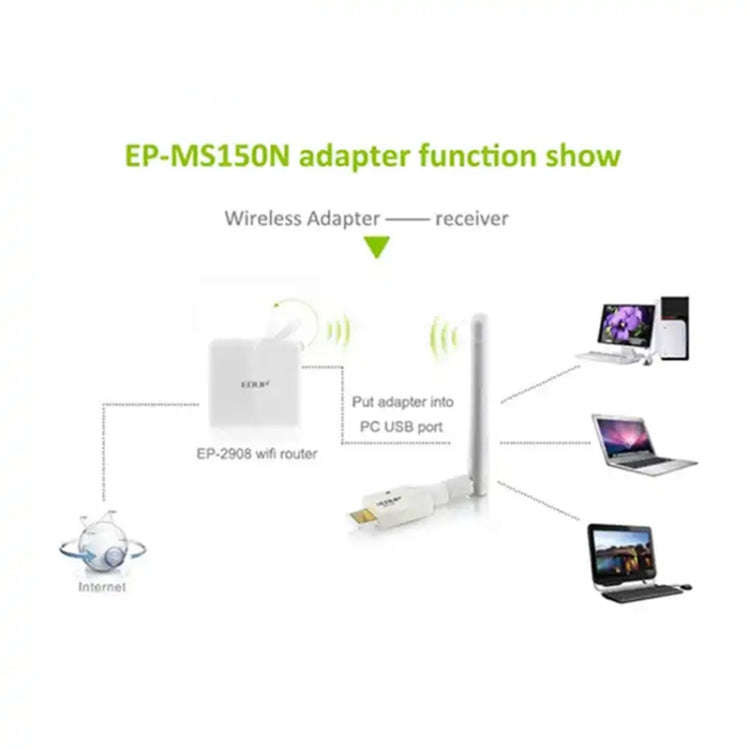 Mini High Power 802.11N 150M Wireless USB Adapter Card(White)