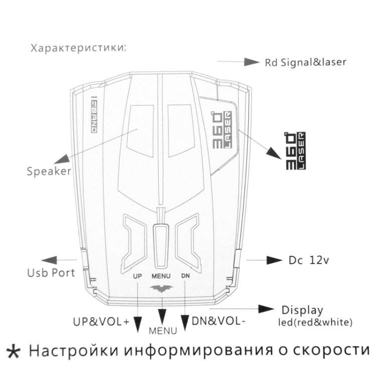 2 in 1 (360 Degrees Laser Full-Band Scanning Advanced Radar Detectors / Laser Defense Systems & G...