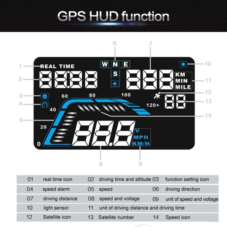 Q7 5.5 inch Car GPS HUD Vehicle-mounted Head Up Display Security System, Support Speed & Real Tim...