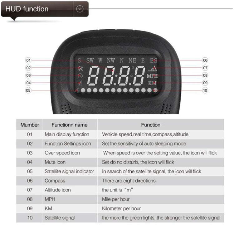 A1 2.0 inch Car GPS HUD Head Up Display Vehicle-mounted Security System, Support Speed & Real Tim...