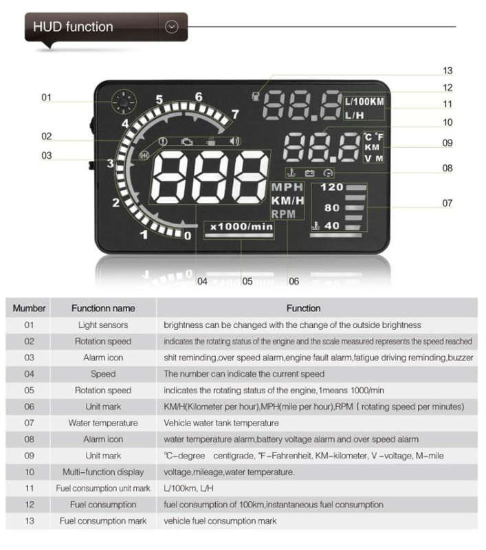 A8 5.5 inch Car OBDII HUD Warning System Vehicle-mounted Head Up Display Projector with LED, Supp...