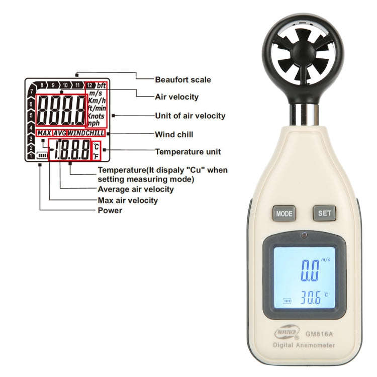 BENETECH Digital Electronic Anemometer (GM816A)(White)