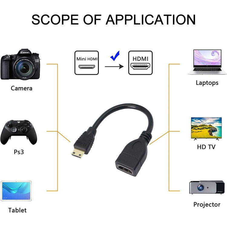17cm Gold Plated Mini HDMI Male to HDMI 19 Pin Female Cable(Black)