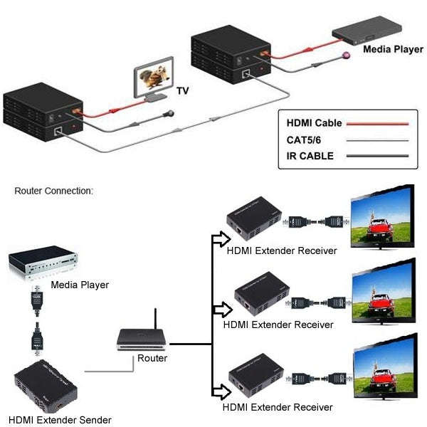 HDMI Extender Over Cat5e / 6 (EU Plug)(Black)