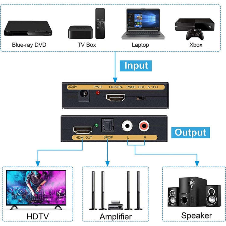 HDMI to HDMI + Audio (SPDIF + R/L) Converter (EU Plug)(Black)