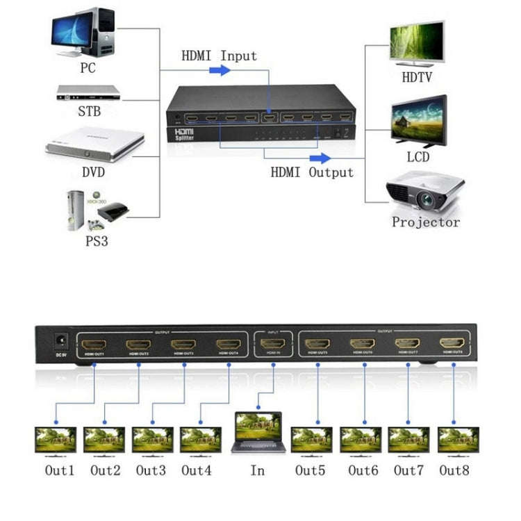 V1.4 Full HD 1080P 1 x 8 HDMI Amplifier Splitter, Support 3D(Black)
