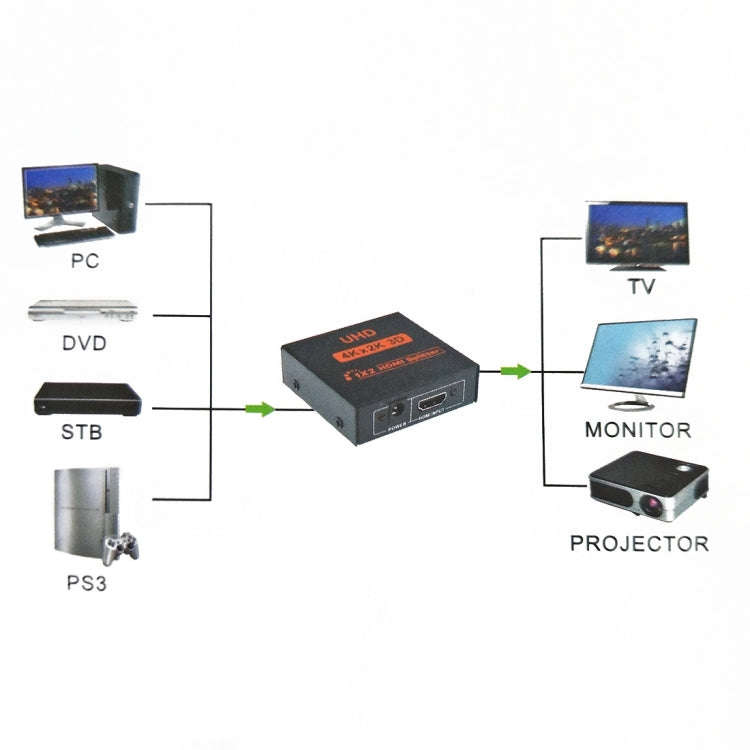 FY1409E Mini V1.3 UHD 4K x 2K 3D 1 x 2 HDMI Splitter(Black)