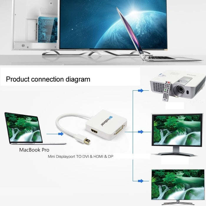 Mini DisplayPort Male to HDMI + VGA + DVI Female Adapter Converter Cable for Mac Book Pro Air, Ca...