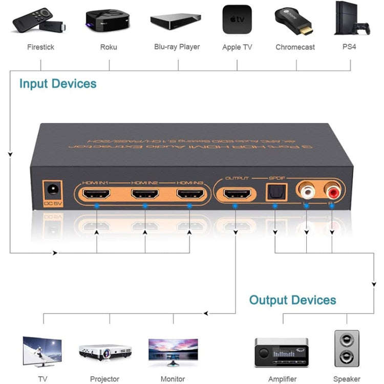 3 Ports HDMI/MHL Audio Extractor with IR Remote Control, 4K ARC Audio EDID Setting 5.1ch / PASS /...