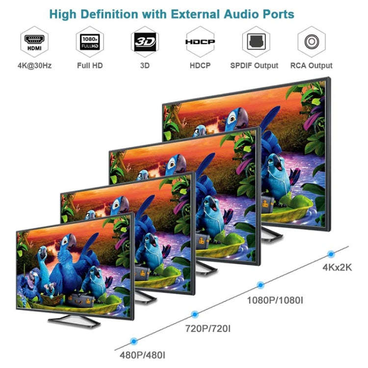 3 Ports HDMI/MHL Audio Extractor with IR Remote Control, 4K ARC Audio EDID Setting 5.1ch / PASS /...