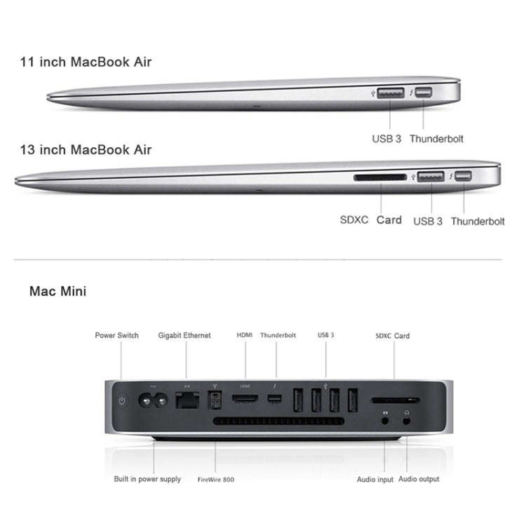Mini DisplayPort Male to HDMI Female Adapter, Size: 4cm x 1.8cm x 0.7cm(Black)