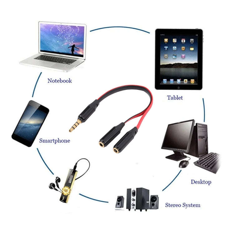 Noodle Style Aux Audio Cable 3.5mm Male to 2 x Female Splitter Connector, Compatible with Phones,...
