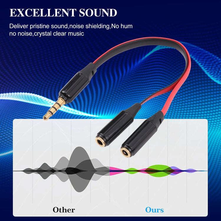 Noodle Style Aux Audio Cable 3.5mm Male to 2 x Female Splitter Connector, Compatible with Phones,...