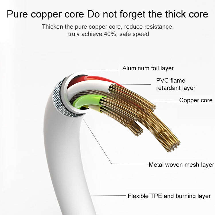 USB Data Cable for New iPad (iPad 3) / iPad 2/ iPad, iPhone 4 & 4S, iPhone 3GS/3G, iPod touch, Le...