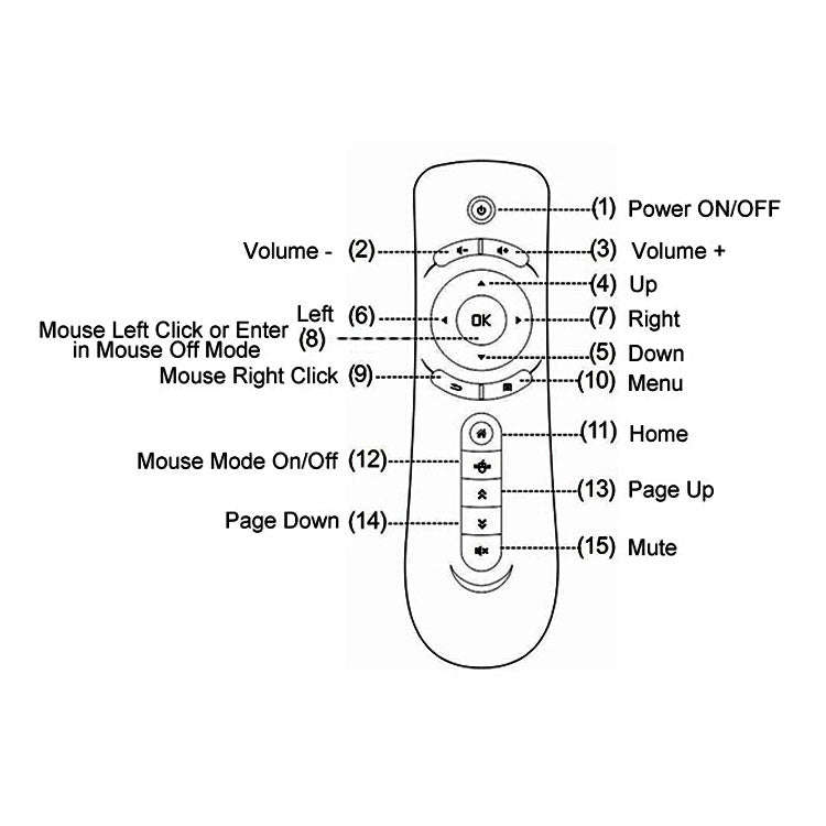 T2 Gyroscope Mini Fly Air Mouse 2.4G Android Remote Control 3D Sense Motion Stick for Desktop / L...
