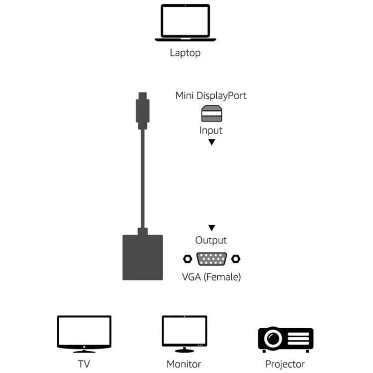 Mini Display to VGA 15 Pin Female Adapter for Apple(White)