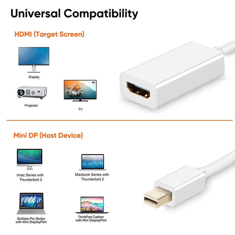 Mini DisplayPort to HDMI Female Adapter Cable(White)