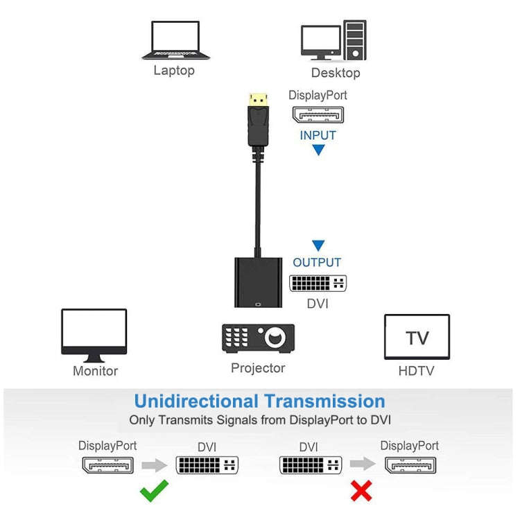 Display Port Male to DVI 24+1 Female Adapter Cable, Length: 20cm