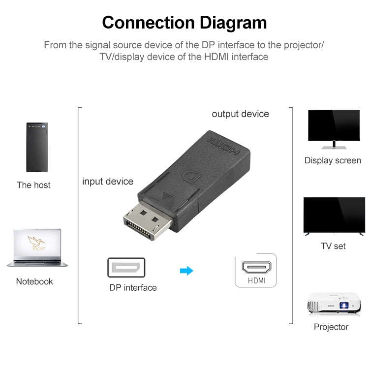 DisplayPort Male to HDMI Female Video Adapter(Black)