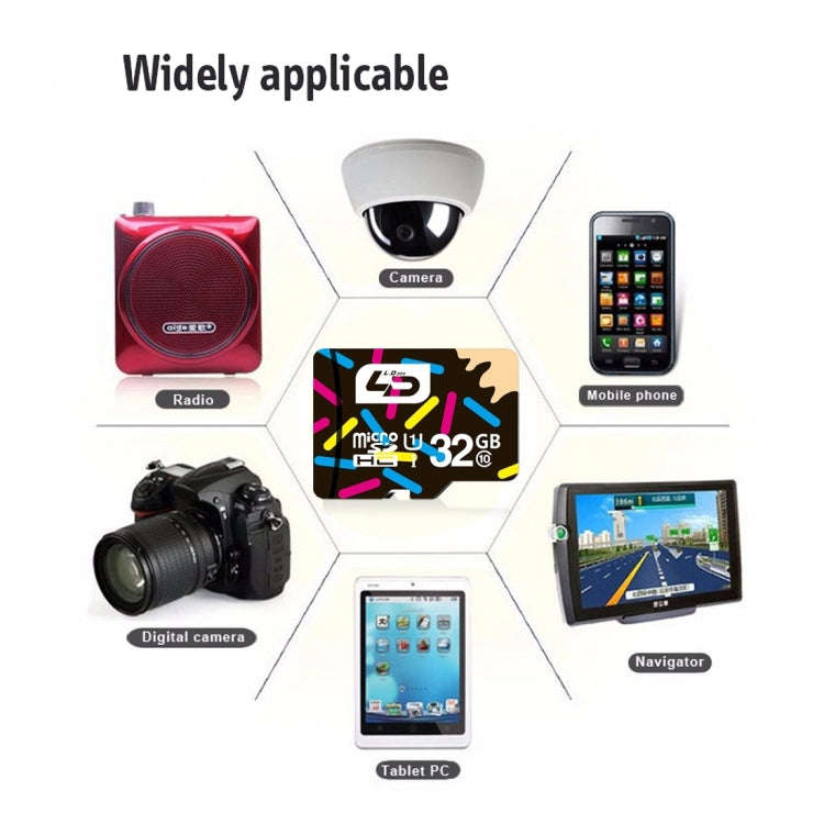 LD 32GB High Speed Class 10 TF/Micro SDXC UHS-1(U1) Memory Card