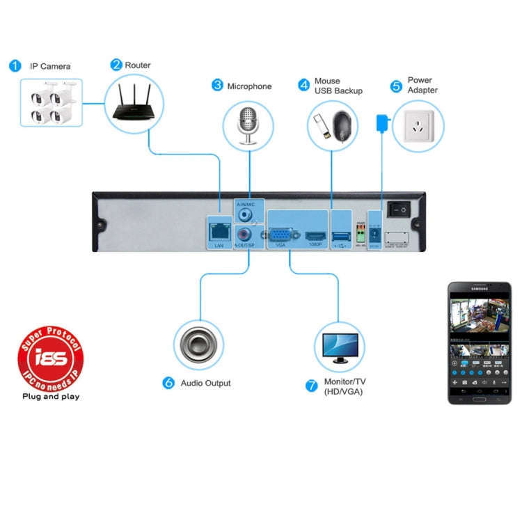 TV-821H2/IP-LP H.264 HD 1080P IR 8x LED Waterproof Bullet IP Camera, Motion Detection / Privacy M...
