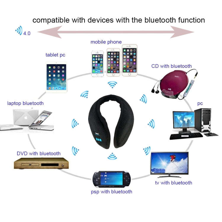 My-Call Bluetooth V3.0 Headset Warm Winter Earmuff for iPhone 6 & 6s / iPhone 5 & 5S / iPhone 4 &...