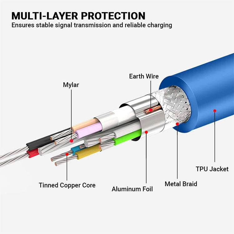USB 3.0 A Male to B Male Extension / Data Transfer / Printer Cable, Length: 1.5m