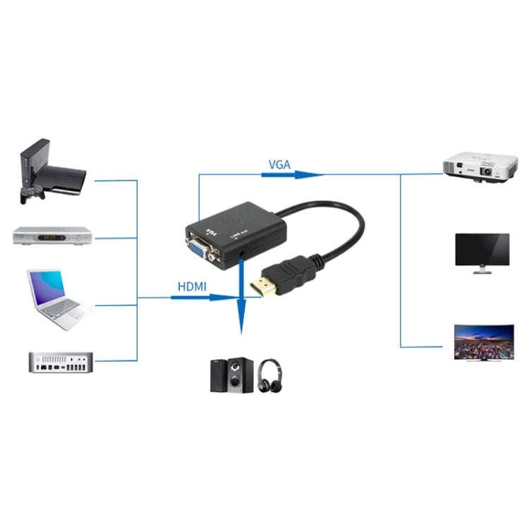 26cm HDMI to VGA + Audio Output Video Conversion Cable with 3.5mm Audio Cable, Support Full HD 10...