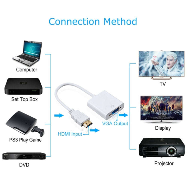 24cm Full HD 1080P HDMI to VGA + Audio Output Cable for Computer / DVD / Digital Set-top Box / La...