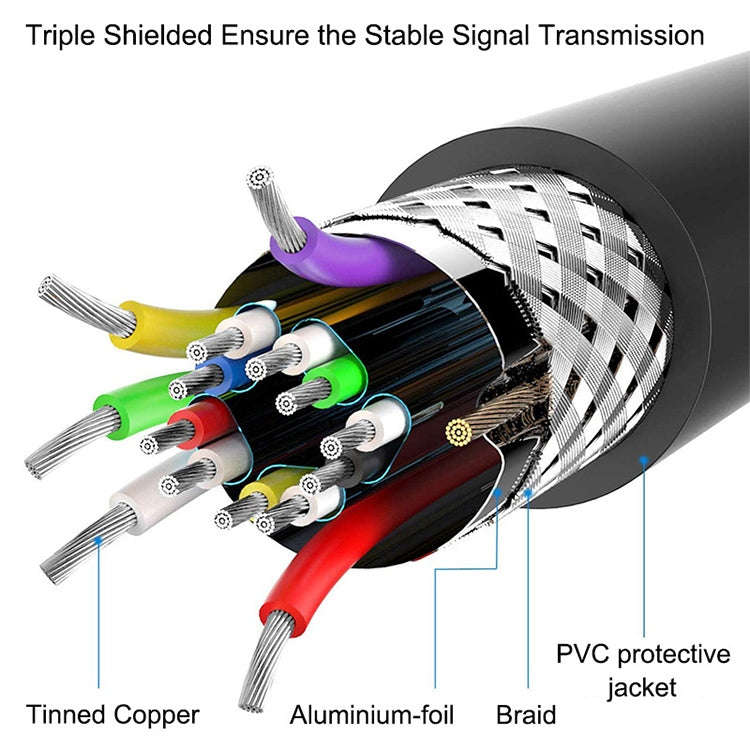 1.8m HDMI 19 Pin Male to HDMI 19Pin Male cable, 1.3 Version, Support HD TV / Xbox 360 / PS3 etc (...