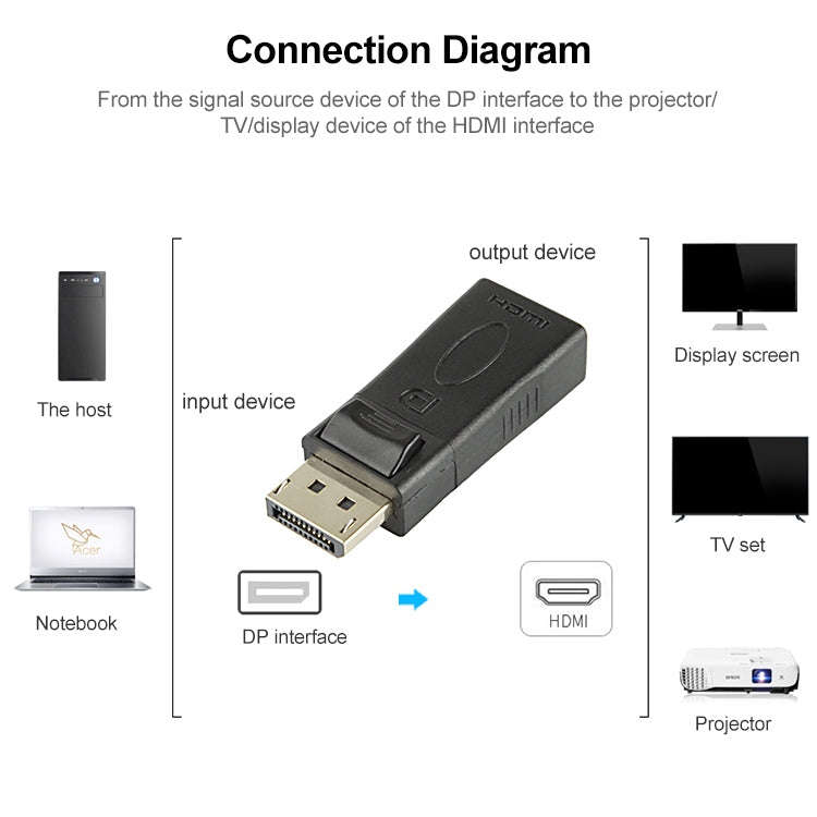 DisplayPort Male to HDMI Female Adapter(Black)