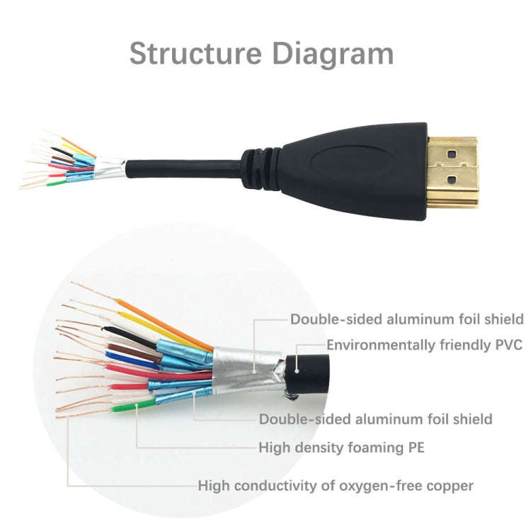 1.8m HDMI to HDMI 19Pin Cable, 1.4 Version, Support 3D, Ethernet, HD TV / Xbox 360 / PS3 etc (Gol...