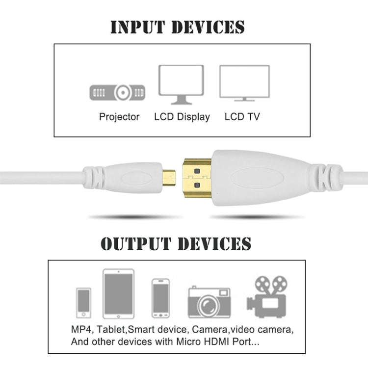 1m Gold Plated Micro HDMI Male to HDMI Male Cable, 1.4 Version(White)(White)